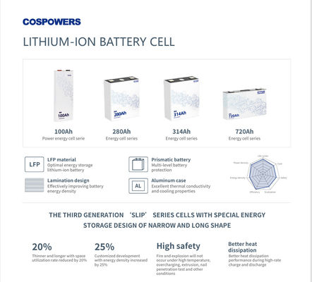 LITHIUM-ION BATTERY CELL