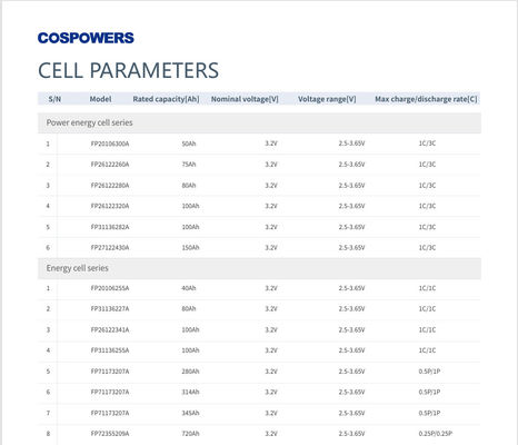 LITHIUM-ION BATTERY CELL