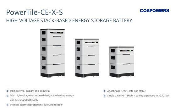 PowerTile-CE-X-S