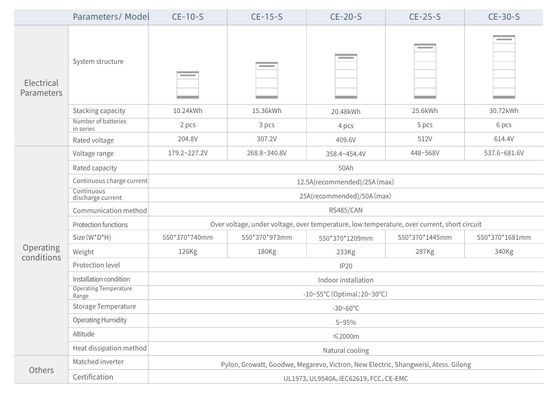 PowerTile-CE-X-S