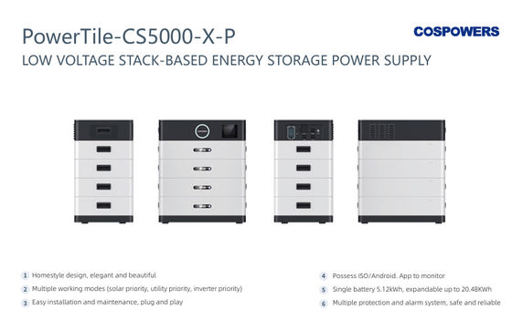 باور تايل-CS5000-X-P